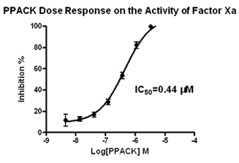 ѪXa(Factor Xa)ˎYx