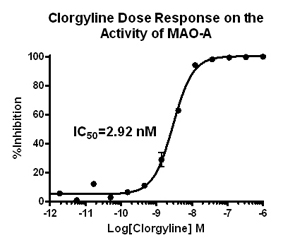 ΰøA(MAO-A)ˎYx