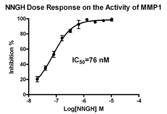 |(zh)ٵø-1(MMP1)ˎYx