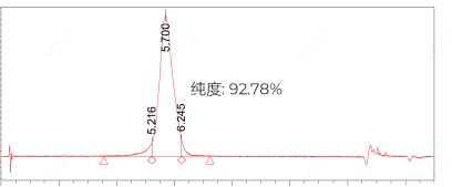 HPLC纯化的pegRNA (218nt)：纯度高达 92.78%