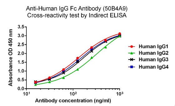 Anti-GPLD1 Mouse Monoclonal Antibody [clone: 38A1]